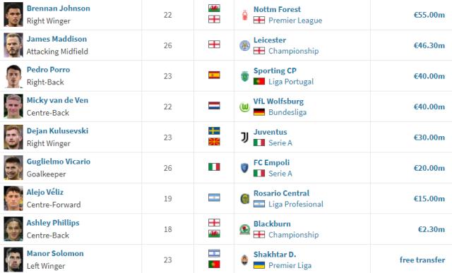 开云体育保障-热刺夏窗总结：看清单虾兵蟹将 观现实柳暗花明