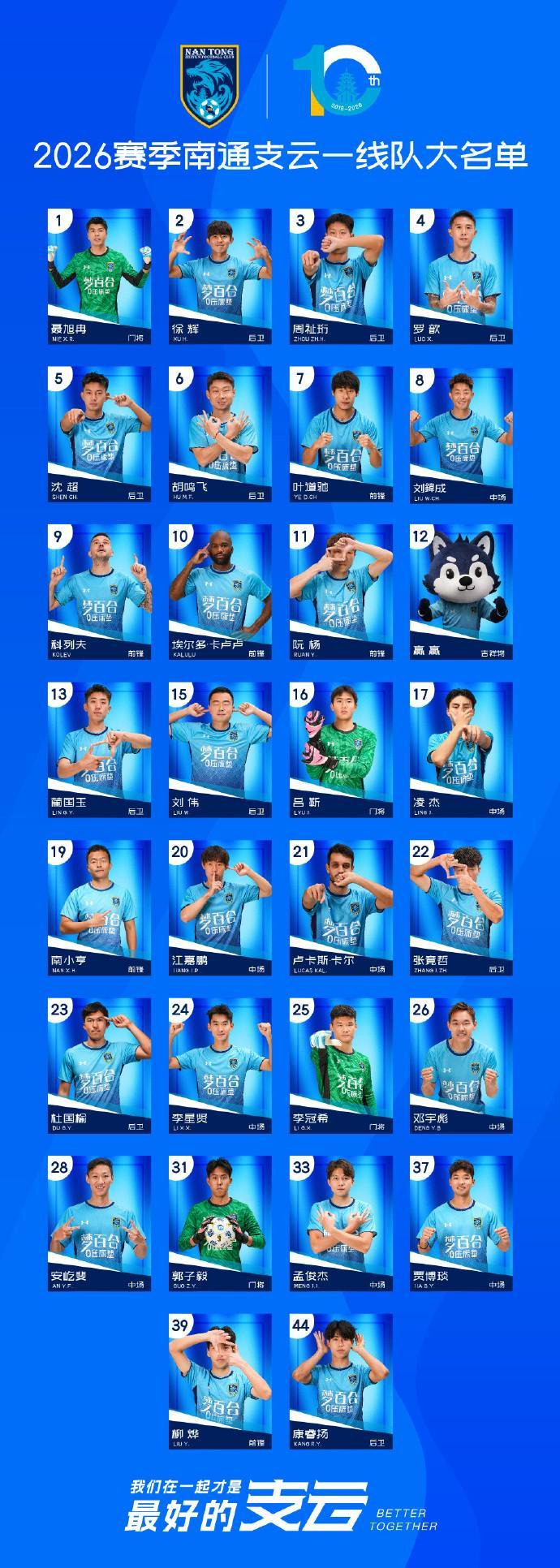 开云体育博彩-南通支云公布新赛季一线队大名单：卡卢卢10号，科列夫改穿9号